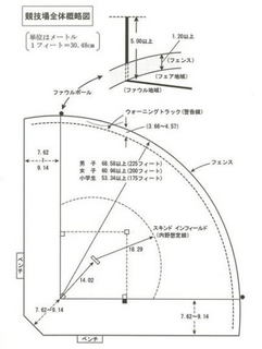 2 3項 ダイヤモンド 内野 の諸線